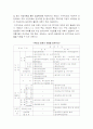 [부동산정책] 3.22부동산활성화대책에 대한 나의 견해 - 이명박정부 부동산 정책평가, 주택거래활성화대책, 부동산대책 11페이지