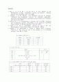 H2S 제거를 위한 구리계 탈황제에 대한 연구 3페이지