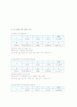 6주차 관성모멘트 7페이지