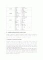 공예상품(공예문화상품)의 의의, 공예산업(공예문화상품산업)의 현황, 공예산업(공예문화상품산업)의 문제점, 공예산업(공예문화상품산업)의 상품개발 사례, 향후 공예산업(공예문화상품산업) 유통 개선방안 분석 3페이지