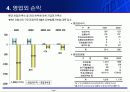 데이콤 IR 7페이지