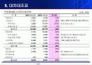 데이콤 IR 8페이지