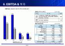 데이콤 IR 9페이지