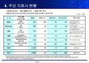 데이콤 IR 14페이지