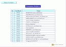 영문회사소개서- Cable assembly & Wire harness etc 부광전자 6페이지