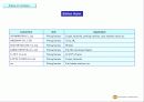 영문회사소개서- Cable assembly & Wire harness etc 부광전자 9페이지
