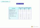 영문회사소개서- Cable assembly & Wire harness etc 부광전자 10페이지