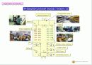 영문회사소개서- Cable assembly & Wire harness etc 부광전자 17페이지