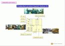 영문회사소개서- Cable assembly & Wire harness etc 부광전자 18페이지