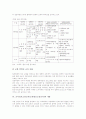 교사정보소양교육(교원정보소양교육)의 정의와 특징, 교사정보소양교육(교원정보소양교육)의 현황과 내용, 외국 교사정보소양교육(교원정보소양교육) 사례, 교사정보소양교육(교원정보소양교육) 과제와 제언 분석 10페이지