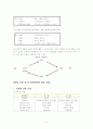 사회복지조사론 정리 2페이지
