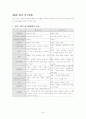 사회복지조사론 정리 36페이지