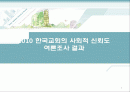 2010 한국교회의 사회적 신뢰도 여론조사 결과 1페이지