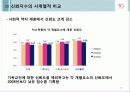 2010 한국교회의 사회적 신뢰도 여론조사 결과 10페이지