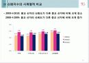 2010 한국교회의 사회적 신뢰도 여론조사 결과 12페이지
