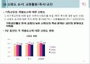 2010 한국교회의 사회적 신뢰도 여론조사 결과 16페이지