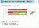2010 한국교회의 사회적 신뢰도 여론조사 결과 20페이지