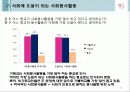 2010 한국교회의 사회적 신뢰도 여론조사 결과 24페이지