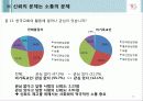 2010 한국교회의 사회적 신뢰도 여론조사 결과 25페이지