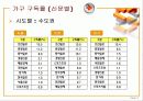 신문매체 이용 및 반응에 관한 조사연구 13페이지