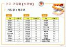 신문매체 이용 및 반응에 관한 조사연구 17페이지