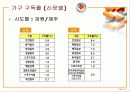 신문매체 이용 및 반응에 관한 조사연구 18페이지