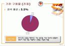 신문매체 이용 및 반응에 관한 조사연구 19페이지