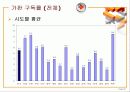 신문매체 이용 및 반응에 관한 조사연구 20페이지