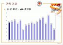 신문매체 이용 및 반응에 관한 조사연구 22페이지