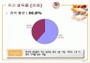 신문매체 이용 및 반응에 관한 조사연구 27페이지