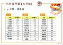 신문매체 이용 및 반응에 관한 조사연구 36페이지