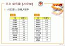 신문매체 이용 및 반응에 관한 조사연구 37페이지