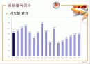 신문매체 이용 및 반응에 관한 조사연구 43페이지