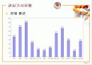 신문매체 이용 및 반응에 관한 조사연구 47페이지