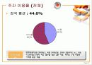신문매체 이용 및 반응에 관한 조사연구 54페이지