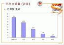 신문매체 이용 및 반응에 관한 조사연구 55페이지