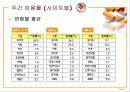신문매체 이용 및 반응에 관한 조사연구 57페이지