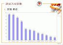 신문매체 이용 및 반응에 관한 조사연구 59페이지