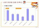 신문매체 이용 및 반응에 관한 조사연구 64페이지