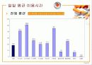 신문매체 이용 및 반응에 관한 조사연구 68페이지