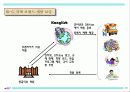 ㈜알트에드 투자제안서 22페이지