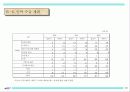 ㈜알트에드 투자제안서 39페이지