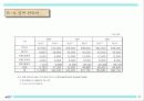 ㈜알트에드 투자제안서 41페이지