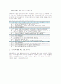 국악교육(한국전통음악지도)의 의미, 국악교육(한국전통음악지도)의 기본방향, 국악교육(한국전통음악지도)의 가창중심학습, 장단중심학습, 민요중심학습, 국악교육(한국전통음악지도)의 전래교수방법 분석 7페이지