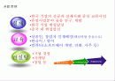 중국 인재양성 사업계획 4페이지