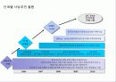 중국 인재양성 사업계획 5페이지