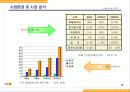 지란지교소프트 회사소개서 19페이지