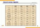 지란지교소프트 회사소개서 30페이지