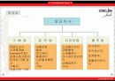 토탈여성쇼핑몰 성진주비 회사소개서 5페이지