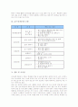 글쓰기(작문)의 정의, 글쓰기(작문)의 정교성, 글쓰기(작문)의 과정, 글쓰기(작문)의 능력, 글쓰기(작문)의 내용, 글쓰기(작문)의 실태, 글쓰기(작문)와 전뇌활용, 글쓰기(작문)의 모형, 글쓰기(작문) 관련 시사점 13페이지